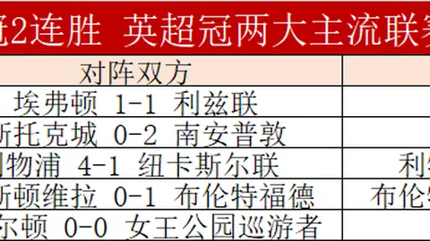 中国女足附加赛逆袭韩国 2-1 取胜，张馨创纪录先拔头筹，王霜点球锁定胜局